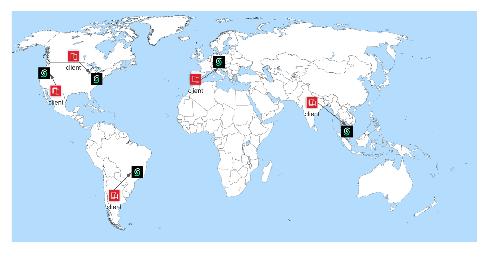 Global Database