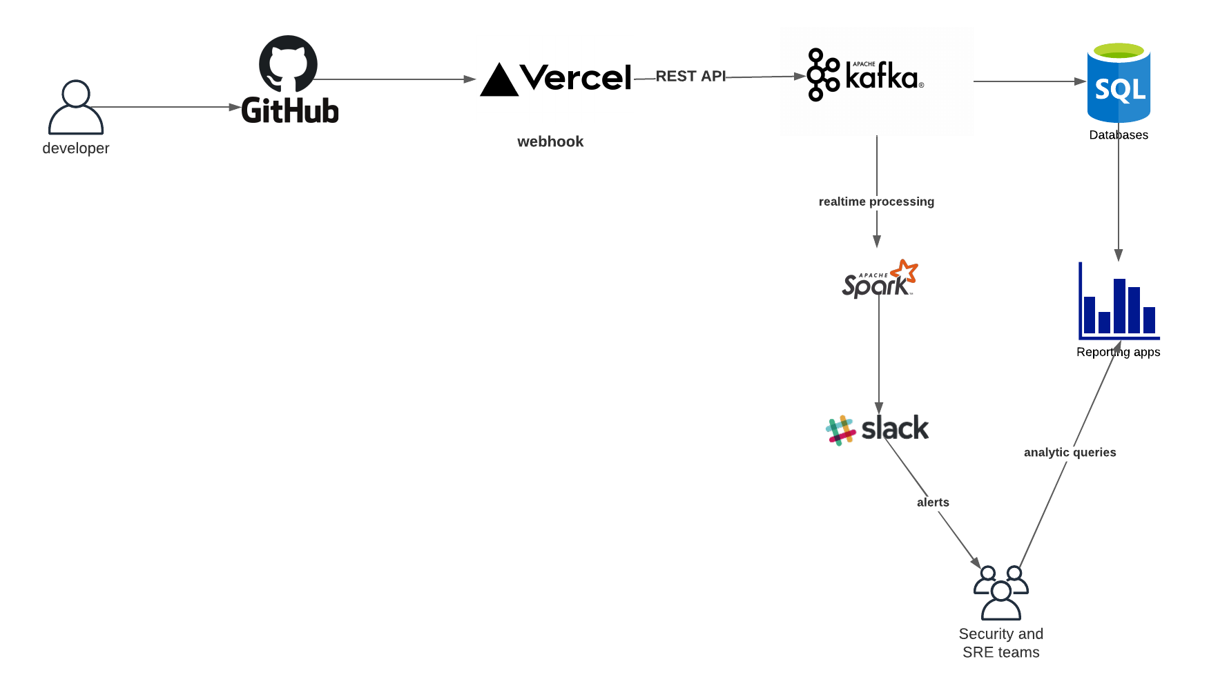 kafka github 1